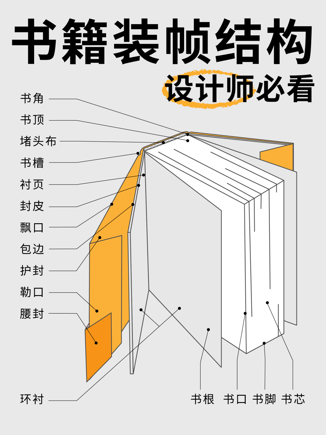 【干貨】設(shè)計(jì)師必須知道的書籍裝幀設(shè)計(jì)技巧 版式、版面與整體視覺傳達(dá)